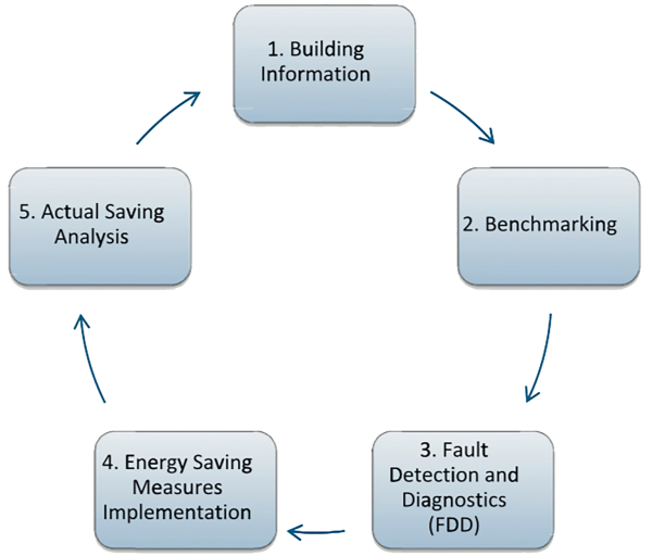 mbcx_flowchart mbcx_flowchart