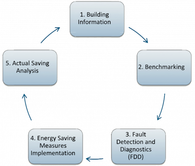 mbcx_flowchart